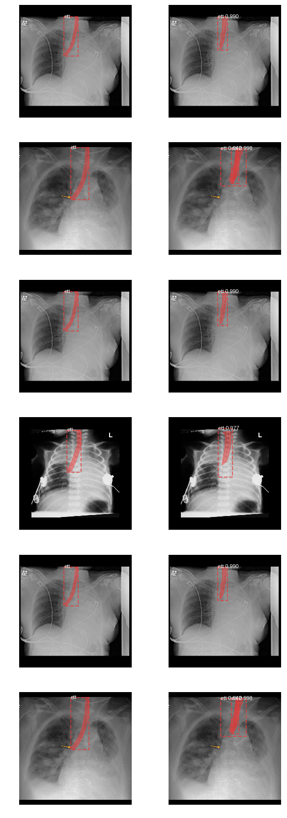 Grid of model outputs